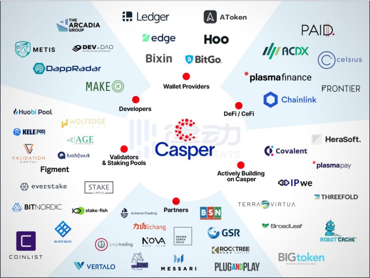 Casper Network